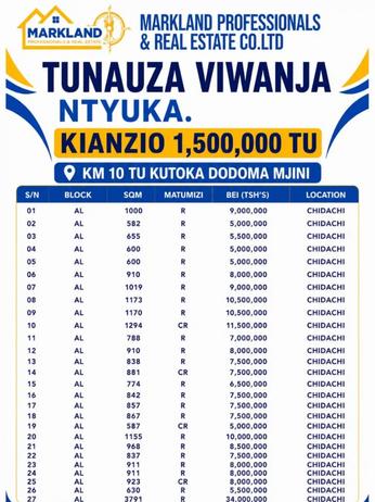Viwanja vinauzwa Ntyuka, Dodoma
