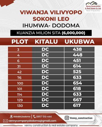 Viwanja vinauzwa Ihumwa, Dodoma