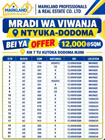 Kiwanja kinauzwa Ntyuka, Dodoma Kiwanja kinauzwa Ntyuka, Dodoma