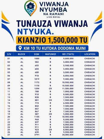 Viwanja vinauzwa Ntyuka, Dodoma Viwanja vinauzwa Ntyuka, Dodoma