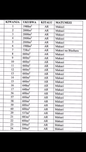 Plots for sale in Pwani