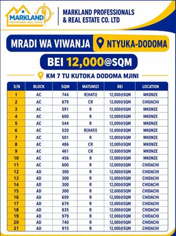 Viwanja vinauzwa Ntyuka, Dodoma (300 sqm)